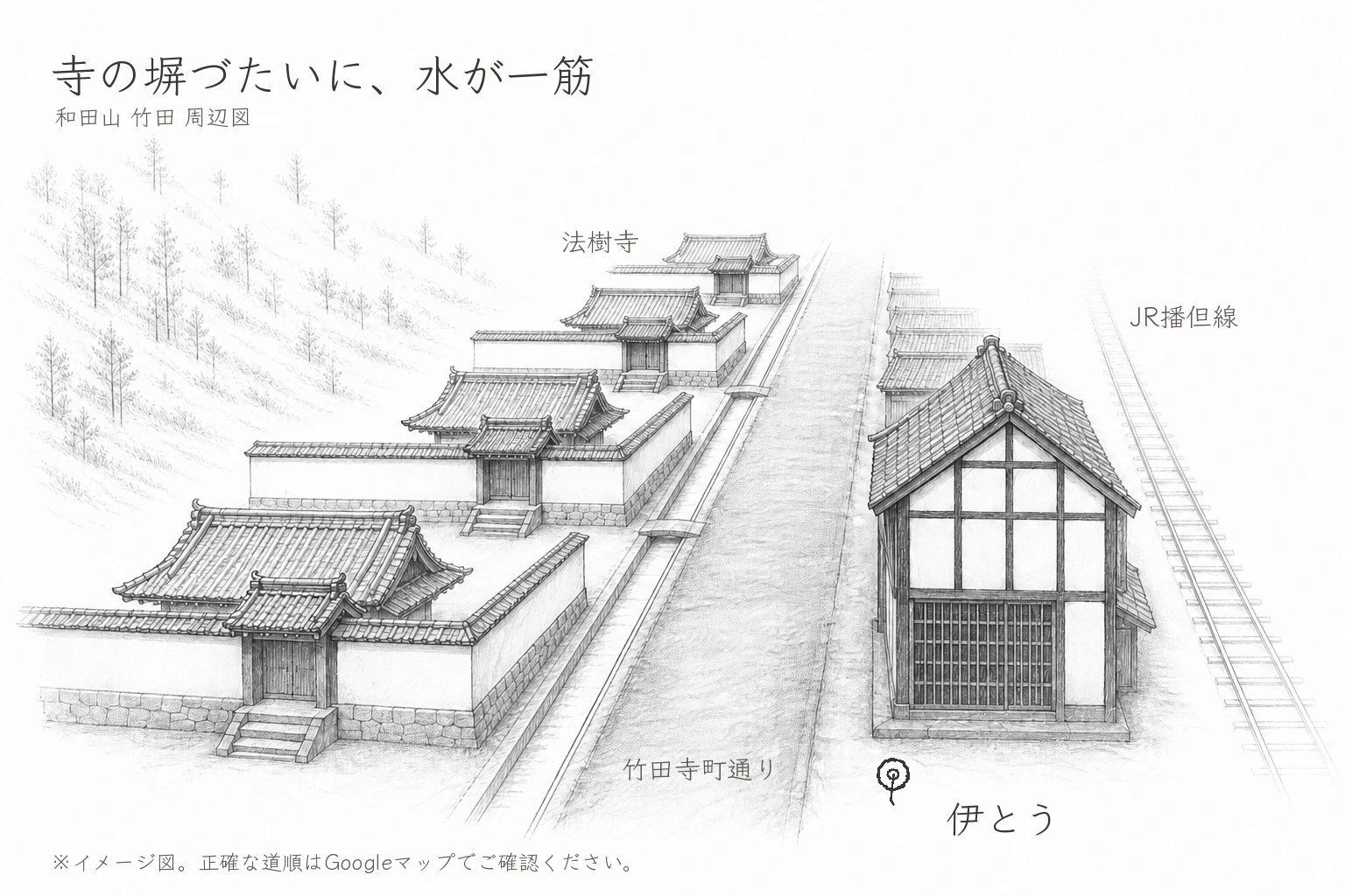 上を北にとった低い斜め俯瞰で、南北へ通る細い道の西側に白い塀と四つの屋根つきの門が数珠つなぎに並び、塀の足もとを細い流れが一筋沿って石の小橋が二つ渡り、道の東側に屋根の三角を向けた一軒、右手に単線、左上は山肌が画面の縁で切れているさまを、手描き鉛筆スケッチ風に描いたイメージ地図