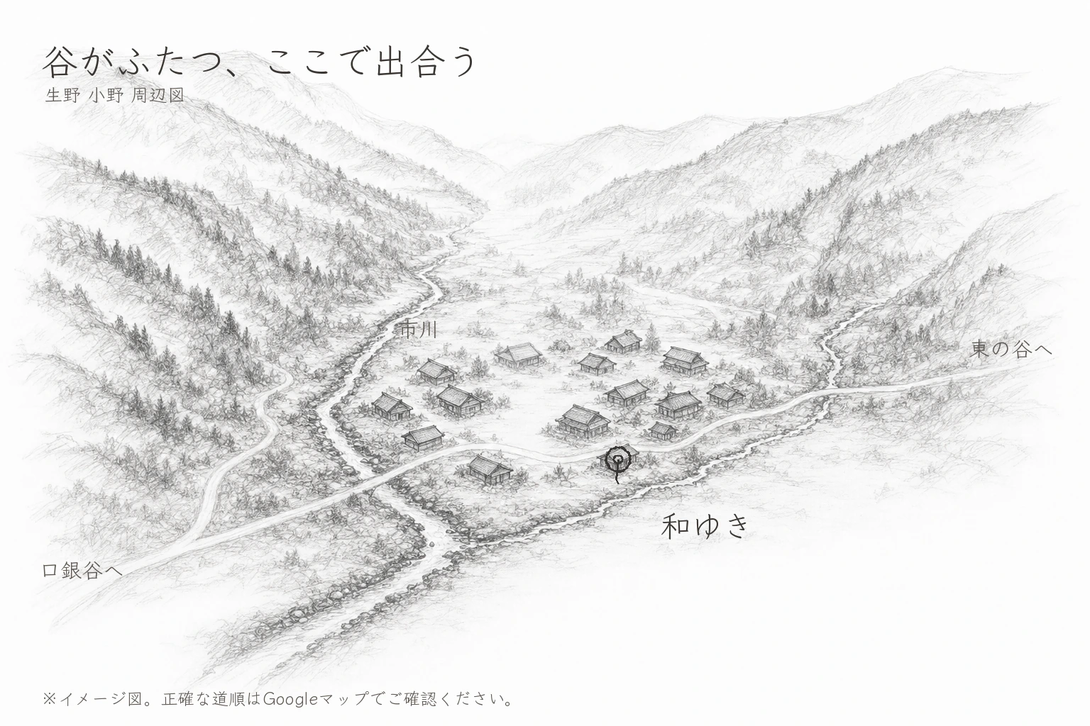 北の谷から下る市川と東の谷の沢が生野・小野の集落で出合い、川沿いを一本の道が上ってゆく様子と、道ばたの和ゆきまでを、南の空から手描き鉛筆スケッチ風に描いたイメージ地図